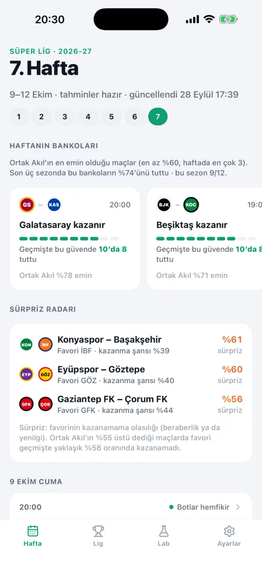 LigLab hafta ekranı: bankolar ve sürpriz radarı